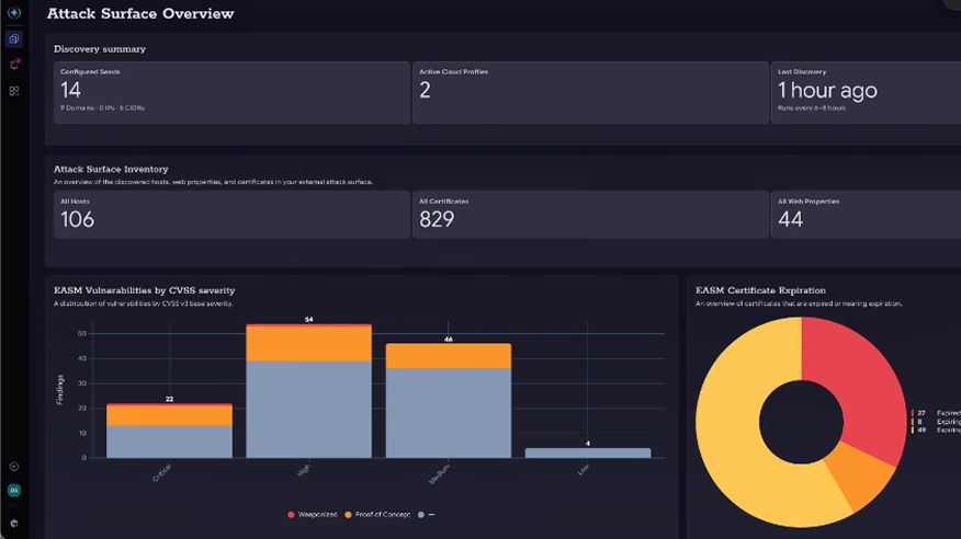 Tanium External Attack Surface Management: tablero de control de descripción general de la superficie de ataque