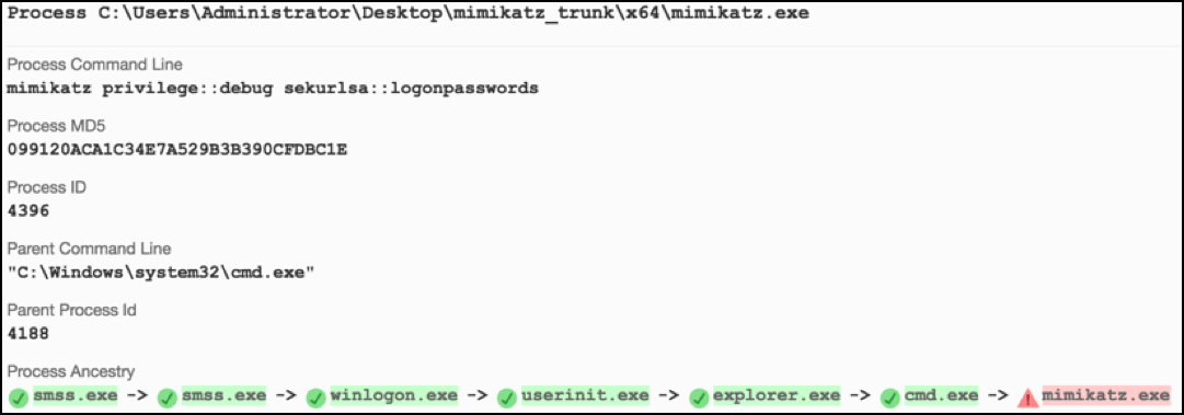 Captura de pantalla en la que se muestran los detalles del proceso y la información sobre la ejecución de la línea de comandos del ransomware SamSam