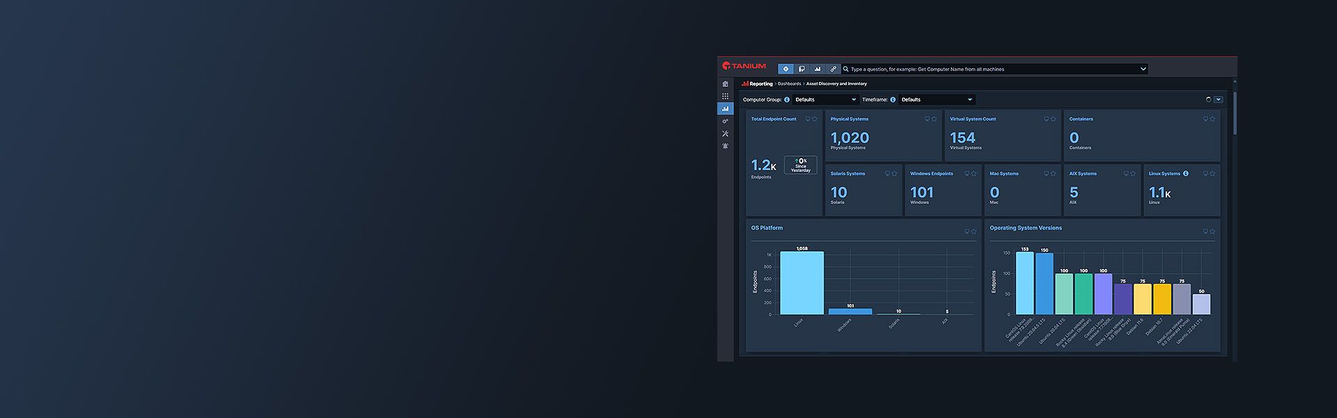 Panel de control de Tanium XEM Core que muestra métricas de activos y gráficos de análisis