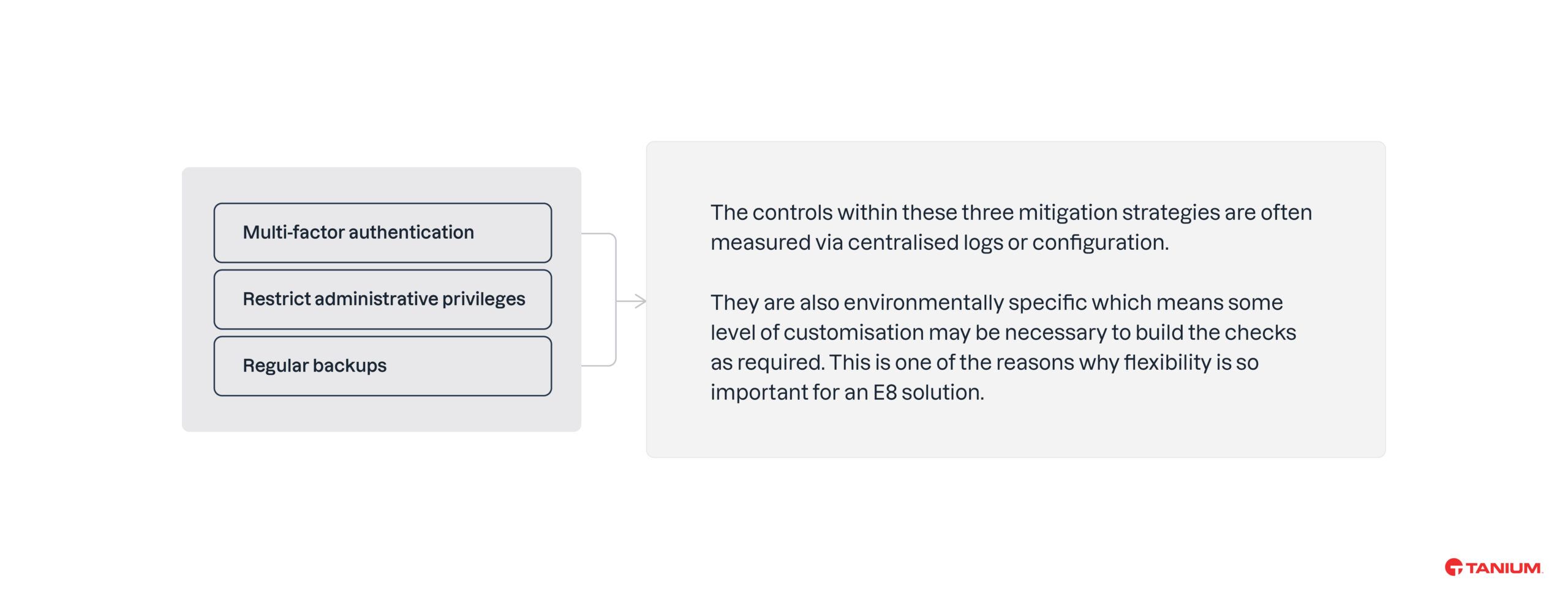 Autenticación multifactorial. Restricción de los privilegios administrativos. Copias de seguridad periódicas. Þ Los controles incluidos en estas tres estrategias de mitigación suelen evaluarse mediante registros o configuraciones centralizadas. Además, son específicas para cada entorno, lo que significa que puede ser necesario un cierto grado de personalización para crear las comprobaciones según sea necesario. Esta es una de las razones por las que la flexibilidad es tan importante para una solución E8 .