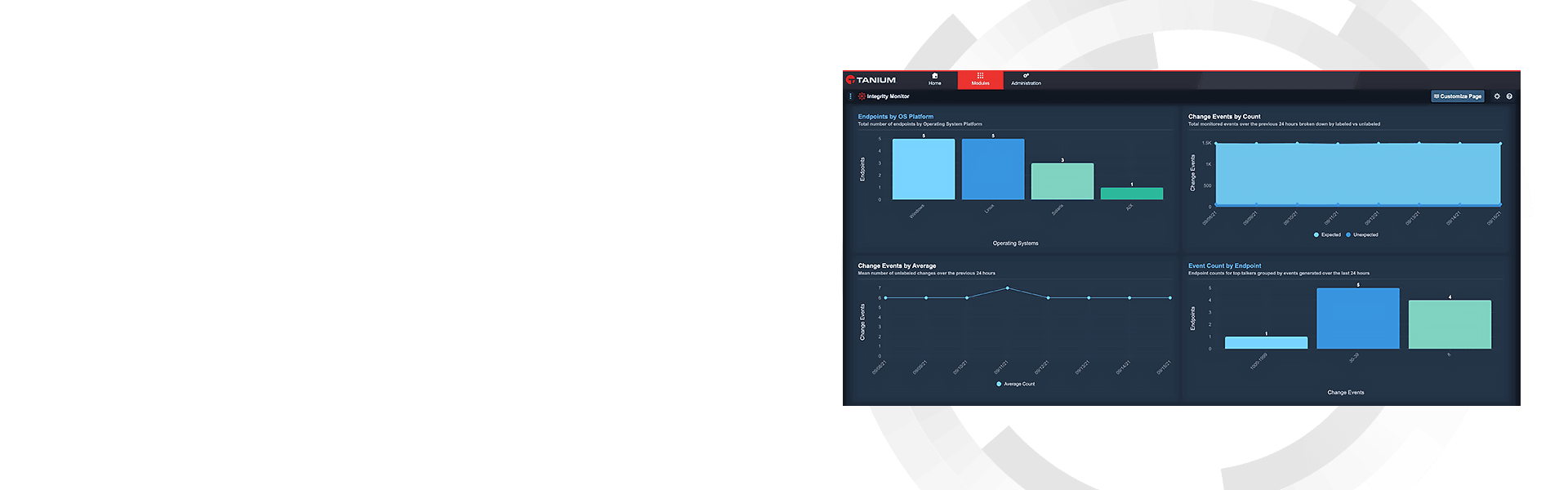 Simulación del panel principal de Tanium Integrity Monitor con visualización de seguimiento de cambios