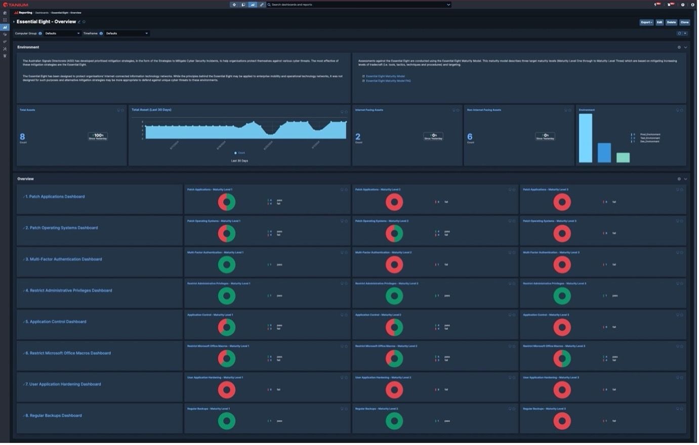Panel de control «Essential 8 » en la consola de Tanium