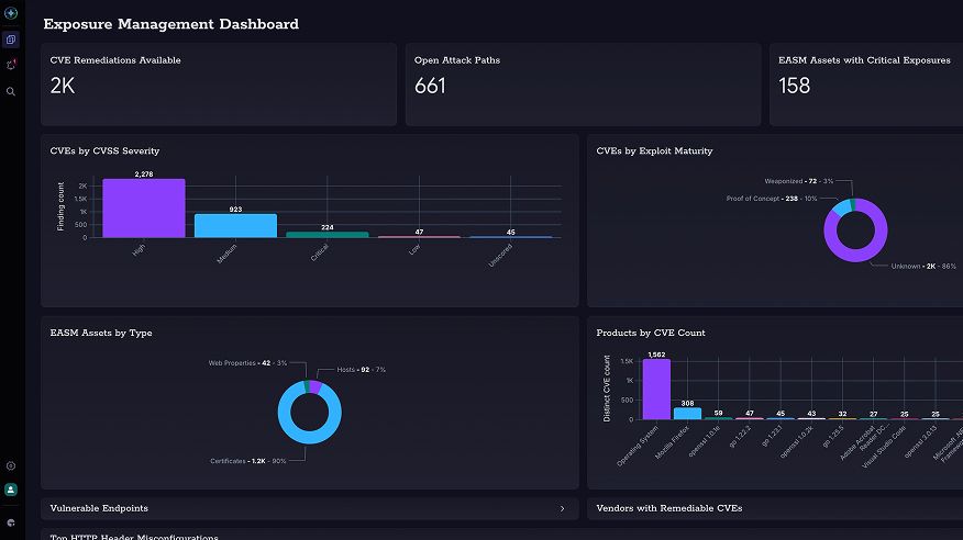 tablero de control de Tanium Exposure Management