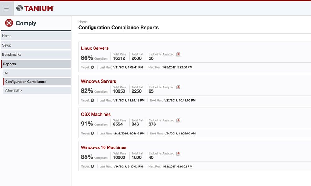 Panel de control de Tanium Comply que muestra los índices de cumplimiento de la configuración en sistemas Linux, Windows y OS X