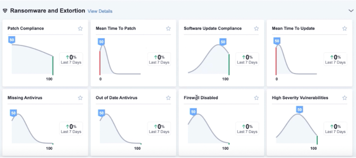 Captura de pantalla de Tanium Benchmark en la que se muestran gráficos de los valores de referencia de las métricas de seguridad informática