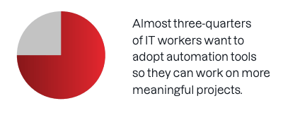 Informe de Tanium: El impacto de la automatización de las operaciones de TI en las estadísticas de recursos del equipo