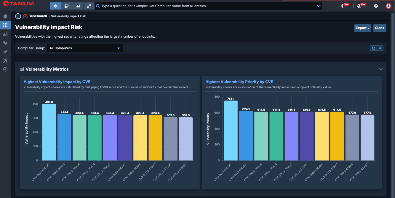 Panel de vulnerabilidades de Benchmark