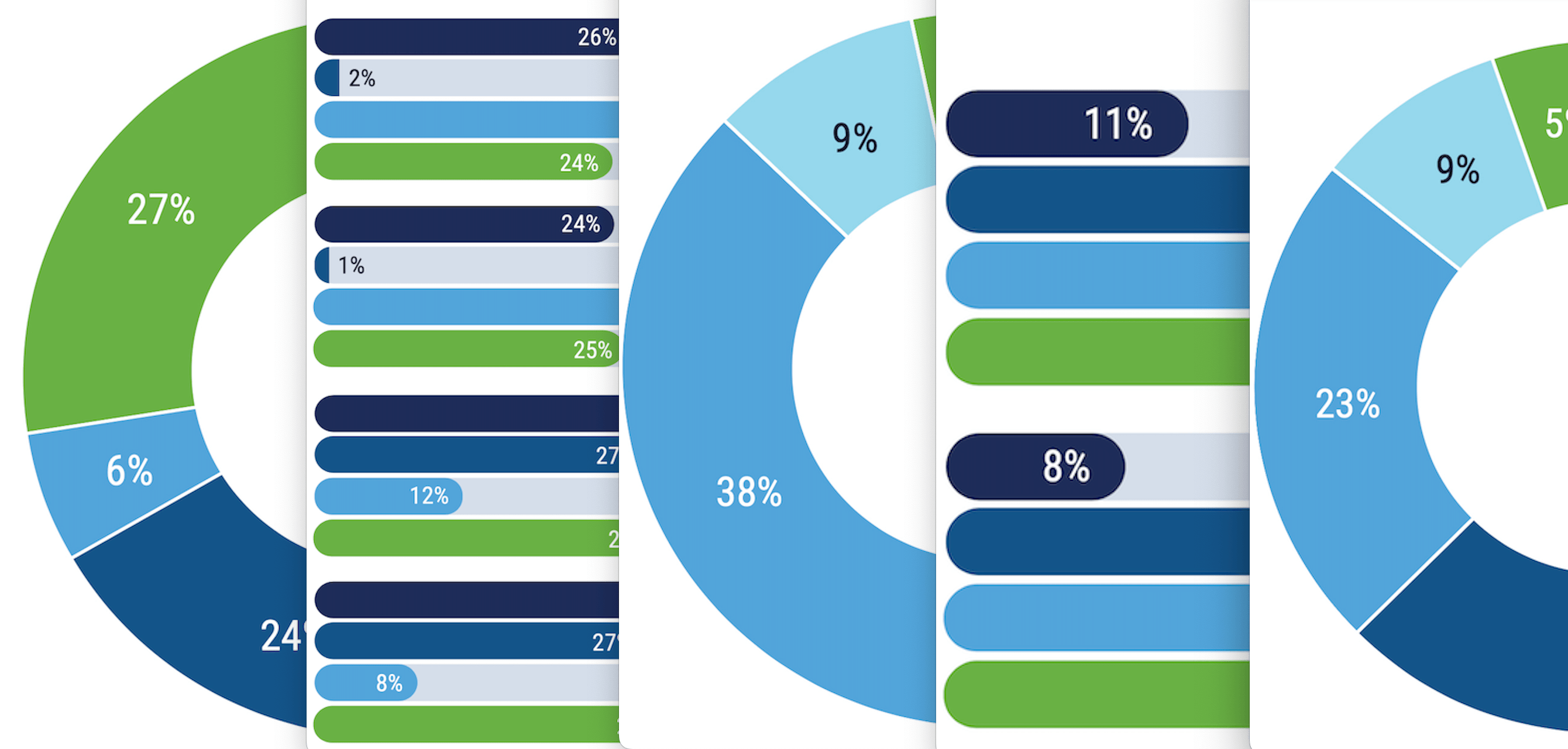 Cinco gráficos de donas y barras en tonos de azul y verde se superponen, destacando varios porcentajes.
