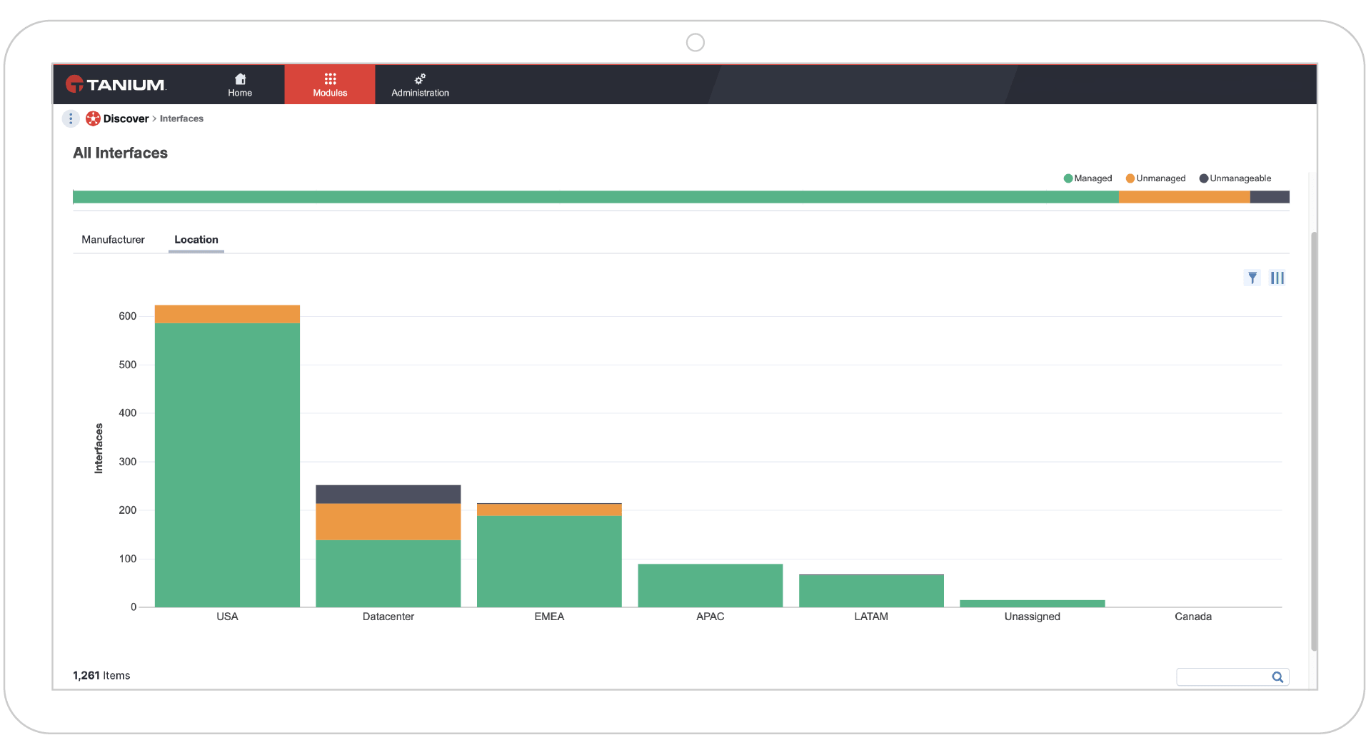 Datos detallados del endpoint