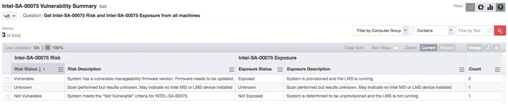 Captura de pantalla de la evaluación de vulnerabilidades de Tanium en la que se muestra el resumen de la exposición a la vulnerabilidad Intel SA-00075