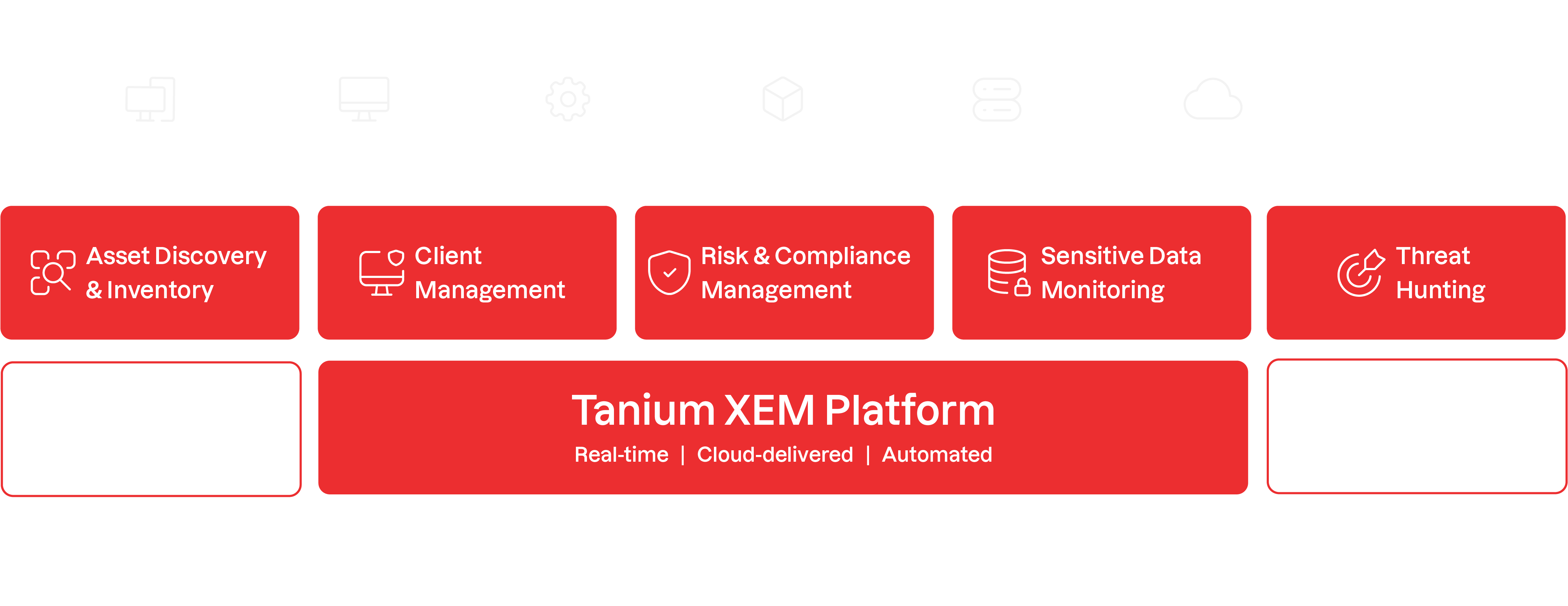 Diagram of the Tanium XEM Platform delivering asset discovery and inventory, client management, risk and compliance management, sensitive data monitoring, and threat hunting across Windows, Mac, OT/IoT, containers, servers, cloud, and virtual endpoints.