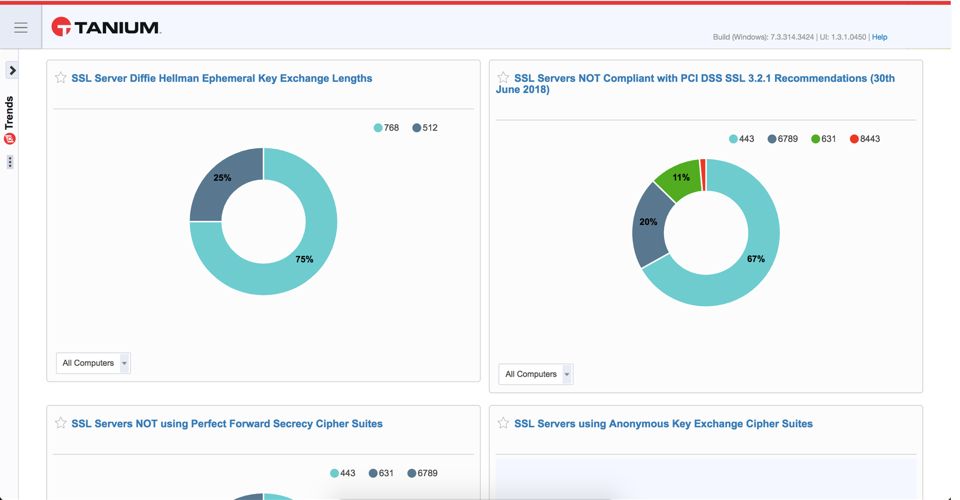 Los paneles de Tanium Trends muestran los servidores SSL que no cumplen con la norma PCI DSS y presentan configuraciones deficientes en el intercambio de claves