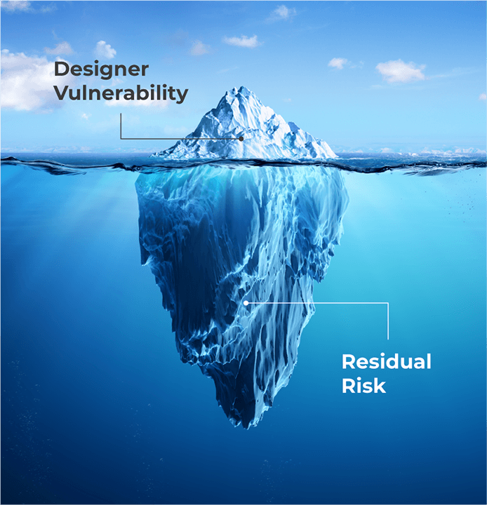 Diagrama de iceberg que ilustra la vulnerabilidad del diseñador y el riesgo residual