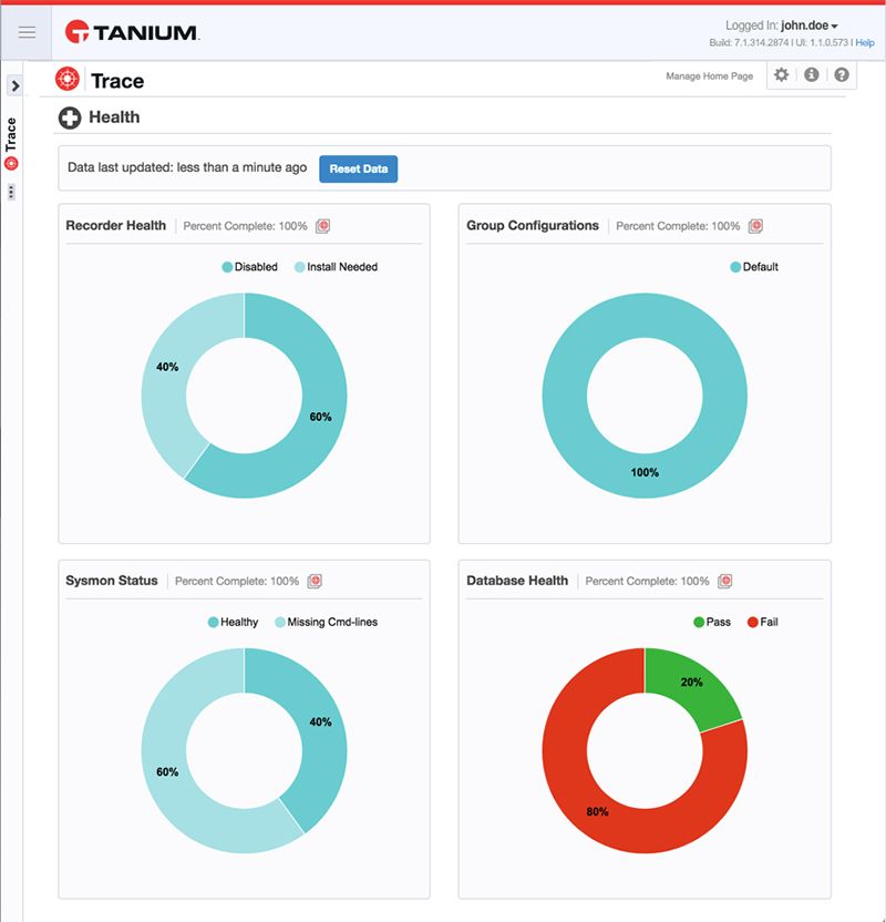 Captura de pantalla del panel de control de Tanium Trace Health en la que se muestran gráficos circulares sobre el estado de los registradores, las configuraciones de grupo, el estado de Symemon y el estado de la base de datos