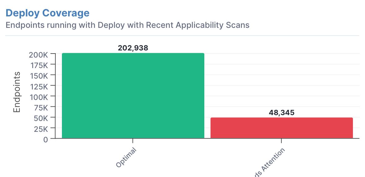 Tanium facilita el análisis continuo de sus dispositivos finales