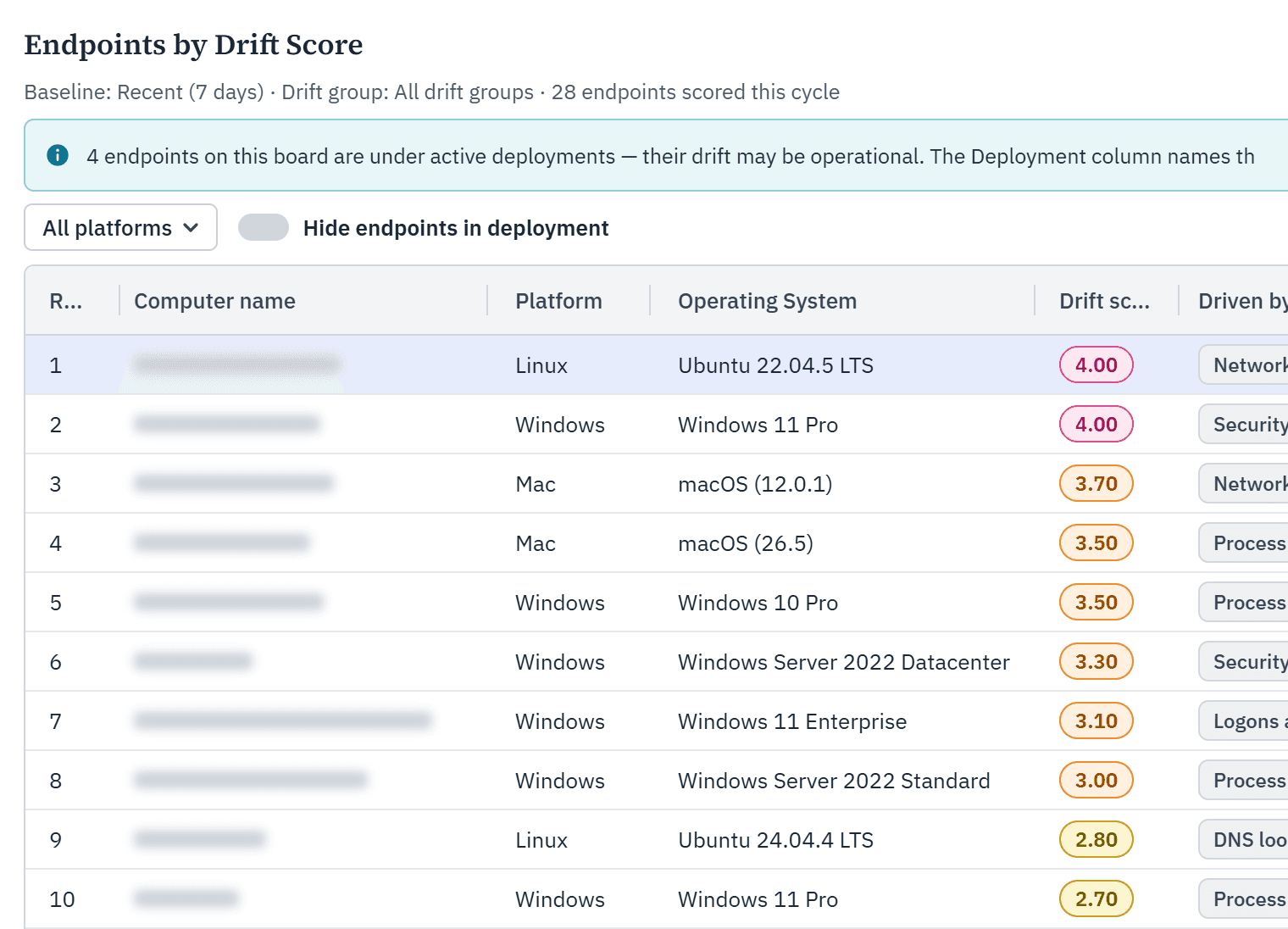 Puntuación de «Endpoints by Drift Score» en Tanium Atlas: clasificación de los puntos finales según la puntuación de «Drift Score», con indicación de la plataforma, el sistema operativo y el comportamiento que determina cada puntuación